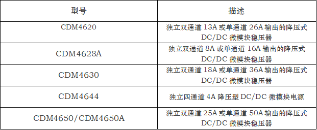 十年磨一剑，匠心铸重器：做中国人自己的4600系列微模块产品，填补国内空白(图5)